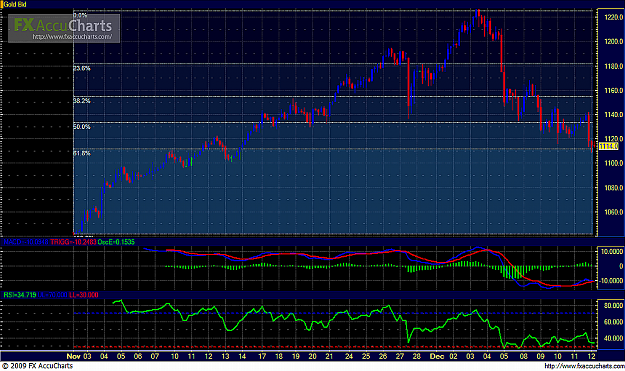 Click to Enlarge

Name: Gold (4H, 50th Week).png
Size: 663 KB