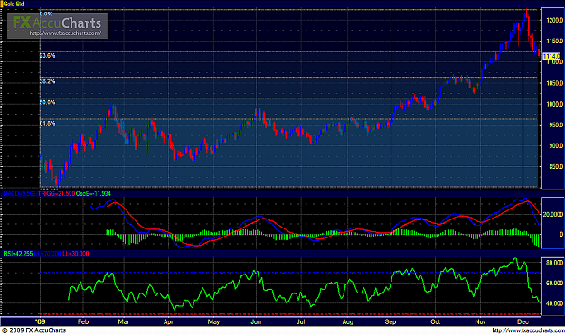 Click to Enlarge

Name: Gold (1D, 50th Week).png
Size: 524 KB