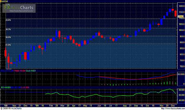 Click to Enlarge

Name: Gold (50th Week).png
Size: 657 KB