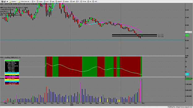 Click to Enlarge

Name: chart1394.png
Size: 156 KB