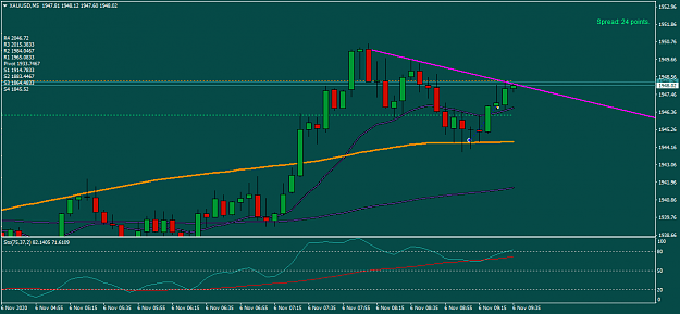 Click to Enlarge

Name: XAUUSDM5Fri6Nov bounce from 5m200.png
Size: 34 KB