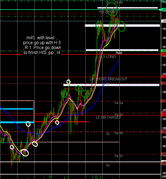 Click to Enlarge

Name: Xau Usd m45 new.png
Size: 34 KB