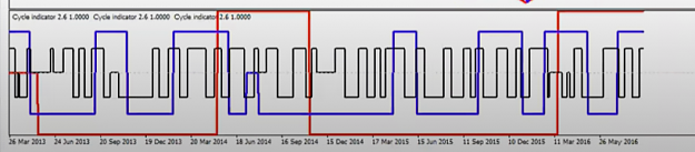 Click to Enlarge

Name: cycle indicator pic.png
Size: 115 KB