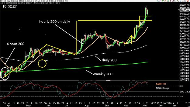 Click to Enlarge

Name: 6 daily gbp.jpg
Size: 377 KB