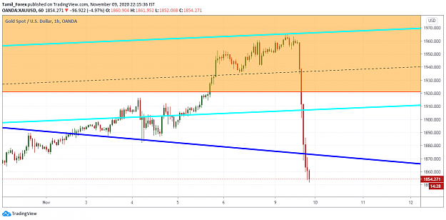 Click to Enlarge

Name: Forex Chat.PNG
Size: 48 KB