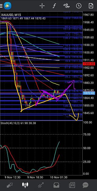 Click to Enlarge

Name: Screenshot_20201109-203147_MetaTrader 4.jpg
Size: 919 KB