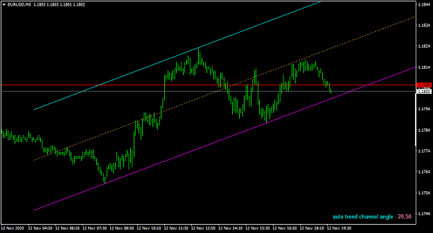 Click to Enlarge

Name: EURUSDM5.png
Size: 23 KB