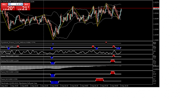 Click to Enlarge

Name: MTF CYCLE INDICATOR.png
Size: 41 KB
