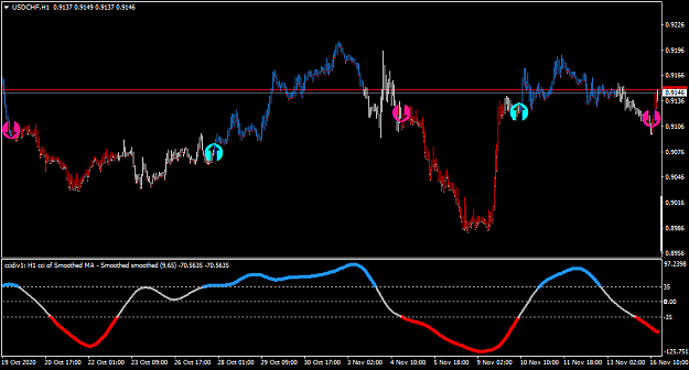 Click to Enlarge

Name: USDCHFH1.png
Size: 25 KB