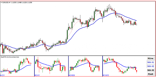 Click to Enlarge

Name: MTF MA ONE CHART.png
Size: 49 KB