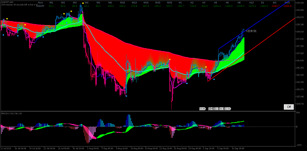 Click to Enlarge

Name: USDJPYH4.png
Size: 58 KB