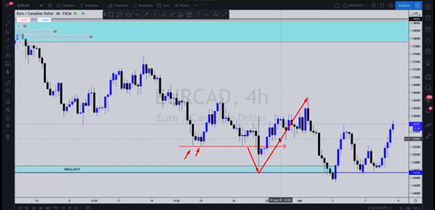 Click to Enlarge

Name: equal high low smart money liquidity concept mp 1.png
Size: 409 KB