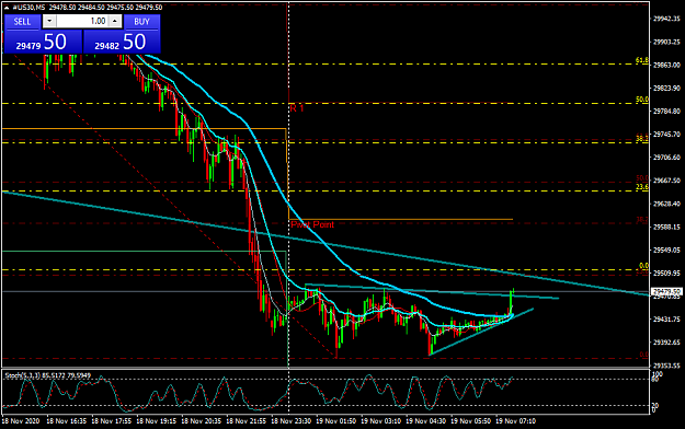 Click to Enlarge

Name: #US30M5.png
Size: 44 KB
