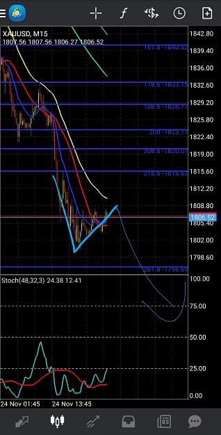 Click to Enlarge

Name: Screenshot_20201124-160303_MetaTrader 4.jpg
Size: 641 KB
