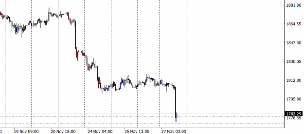 Click to Enlarge

Name: GOLD 27 Nov 1H.PNG
Size: 21 KB