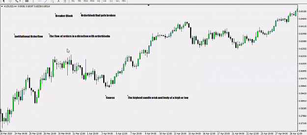 Click to Enlarge

Name: sourse breaker orderflow 1.png
Size: 592 KB