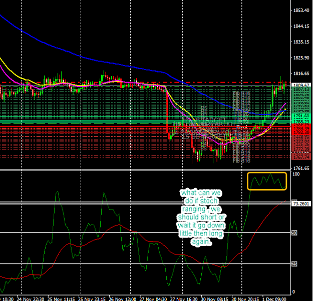 Click to Enlarge

Name: stoch ranging.png
Size: 52 KB