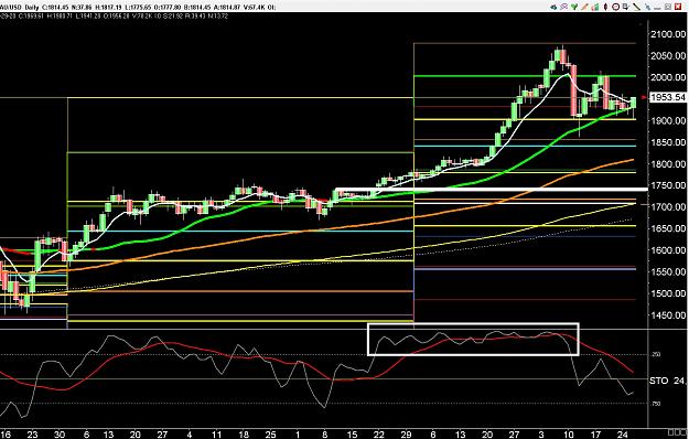Click to Enlarge

Name: 6 daily gbp.jpg
Size: 322 KB