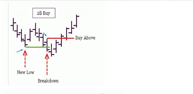 Click to Enlarge

Name: 2bar reversal final green red horizontal line buy.png
Size: 114 KB