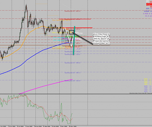Click to Enlarge

Name: Daily chart saturday.png
Size: 96 KB