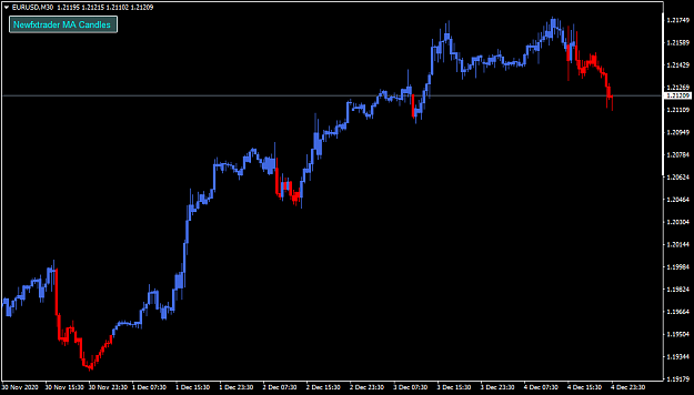 Click to Enlarge

Name: EURUSDM30.png
Size: 30 KB
