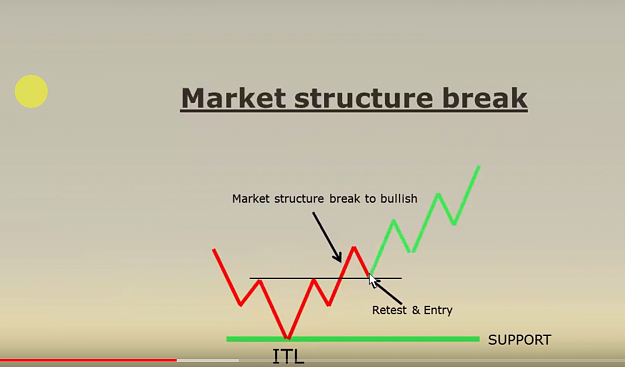 Click to Enlarge

Name: STL ITL LTL MARKET STRUCTURE BREAK BU BUY.png
Size: 371 KB