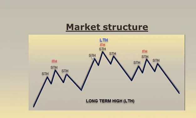 Click to Enlarge

Name: LTH STH ITH MARKET STRUCTURES SELL.png
Size: 506 KB
