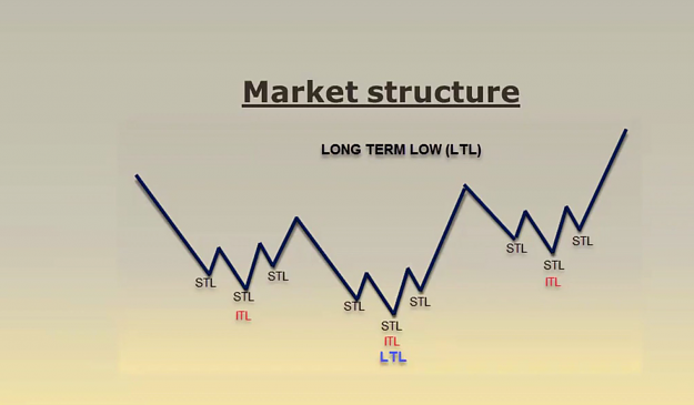 Click to Enlarge

Name: STL ITL LTL MARKET STRUCTURE.png
Size: 497 KB