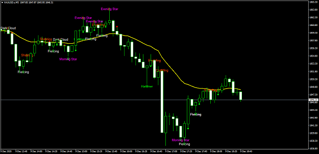 Click to Enlarge

Name: XAUUSD.sM5.png
Size: 43 KB