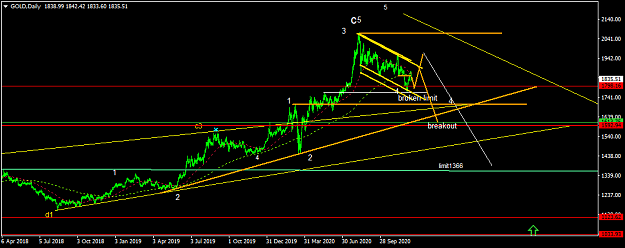 Click to Enlarge

Name: GOLDDaily.png
Size: 31 KB