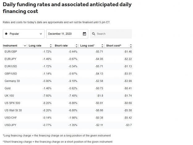 Click to Enlarge

Name: oanda financing rates.jpg
Size: 151 KB