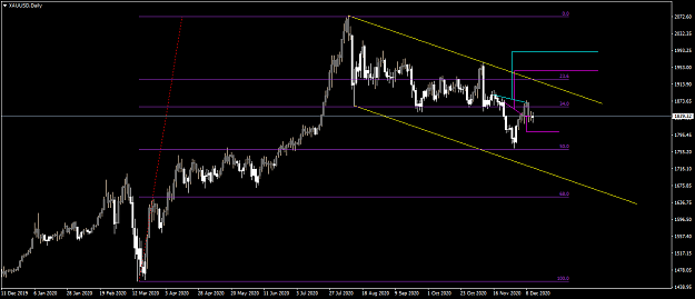 Click to Enlarge

Name: XAUUSDDaily.png
Size: 33 KB