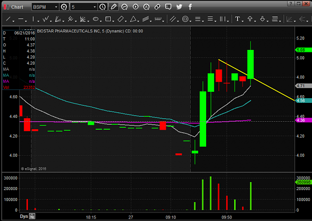 Click to Enlarge

Name: bull-flag-entry2.png
Size: 27 KB