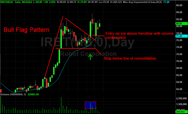 Click to Enlarge

Name: Bull-flag-pattern.png
Size: 37 KB