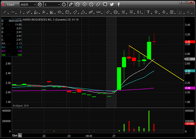 Click to Enlarge

Name: bull-flags2.png
Size: 27 KB