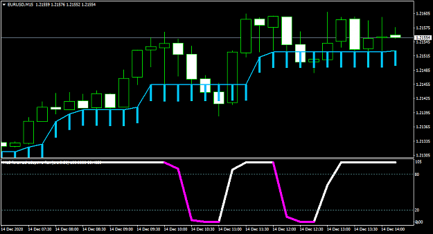 Click to Enlarge

Name: EURUSDM15.png
Size: 32 KB
