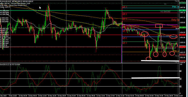 Click to Enlarge

Name: m15 chart today.png
Size: 71 KB