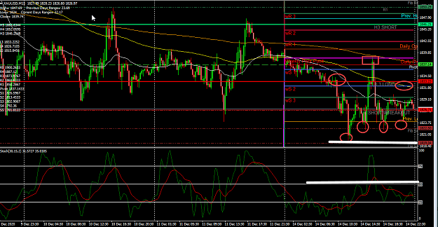 Click to Enlarge

Name: m15 chart today.png
Size: 71 KB