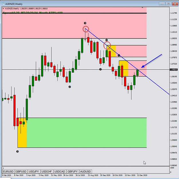 Click to Enlarge

Name: AUDNZD,Weekly.png
Size: 51 KB