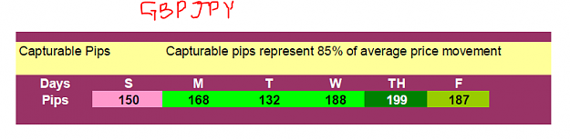 Click to Enlarge

Name: CAPTURABLE PIPS  GBPJPY.PNG
Size: 12 KB