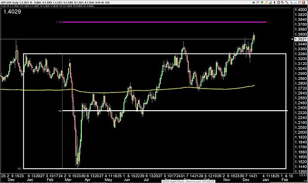 Click to Enlarge

Name: 6 daily gbp.jpg
Size: 291 KB