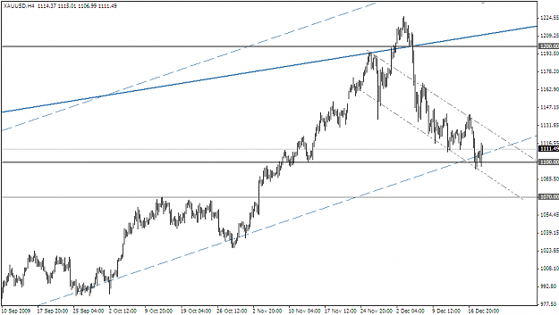 Click to Enlarge

Name: XAUUSD 091219 H4.PNG
Size: 27 KB
