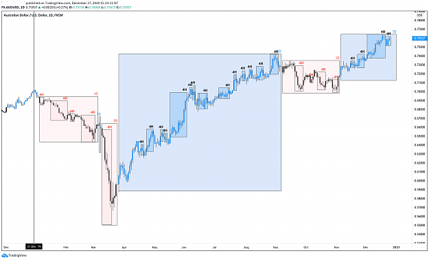 Click to Enlarge

Name: Daily and 4H AUDUSD.png
Size: 273 KB