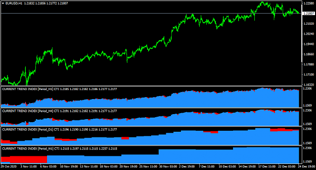 Click to Enlarge

Name: EURUSDH1.png
Size: 36 KB
