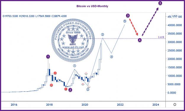 Click to Enlarge

Name: btcusd monthly 2.jpg
Size: 189 KB