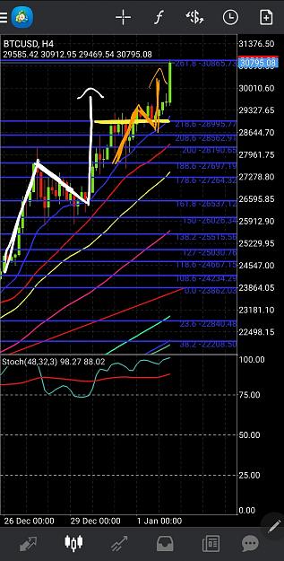 Click to Enlarge

Name: Screenshot_20210102-083719_MetaTrader 4.jpg
Size: 786 KB