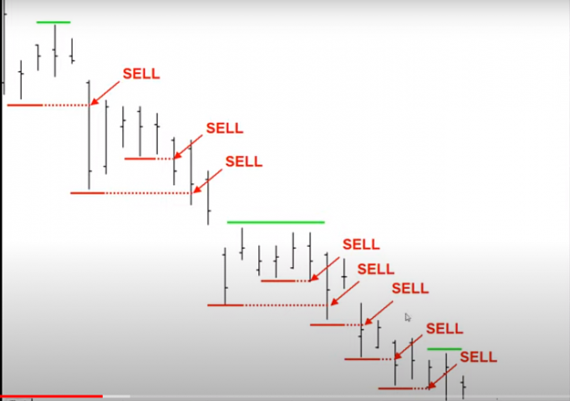 Click to Enlarge

Name: 3bar fractal swing hi low break.png
Size: 271 KB