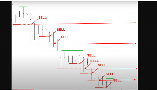 Click to Enlarge

Name: 3bar fractal swing hi low break 2.png
Size: 286 KB