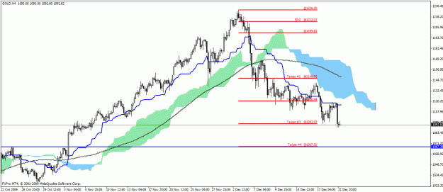 Click to Enlarge

Name: gold 4hr.gif
Size: 26 KB