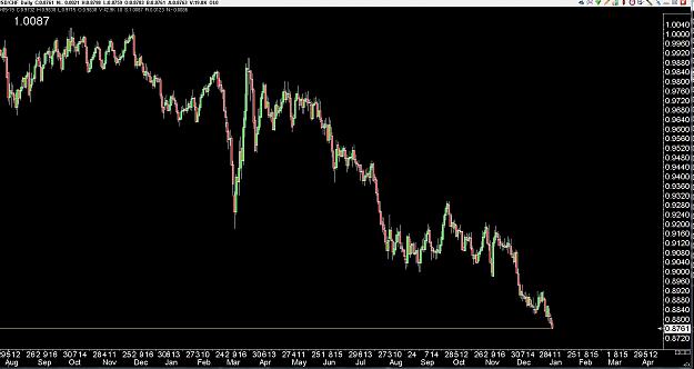 Click to Enlarge

Name: 6 gbp weekly.jpg
Size: 262 KB